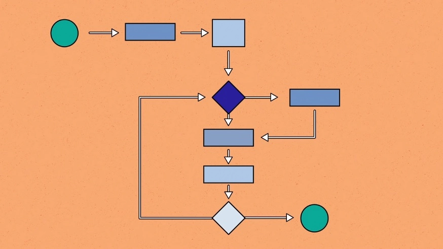 a computer algorithm diagram