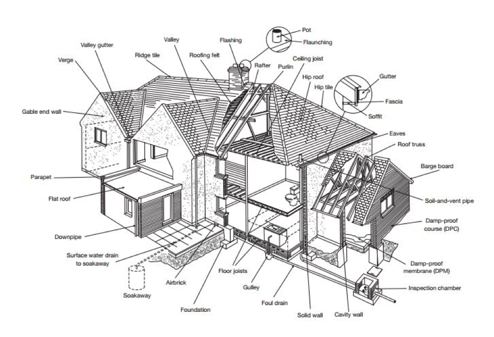 Home Buyers Report Housing Diagram